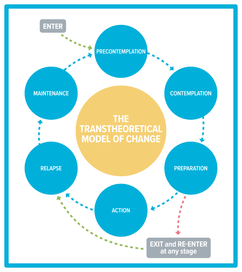 Motivational Interviewing: The proven coaching method that helps people change—even when they’re feeling stuck