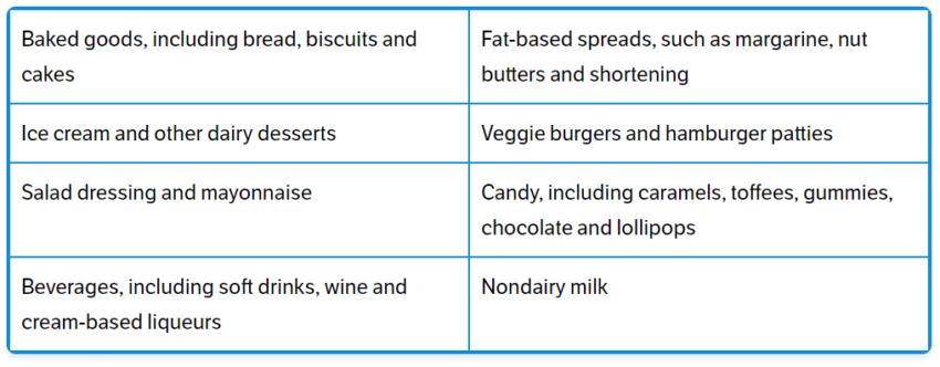 How Food Additives Affect Your Gut