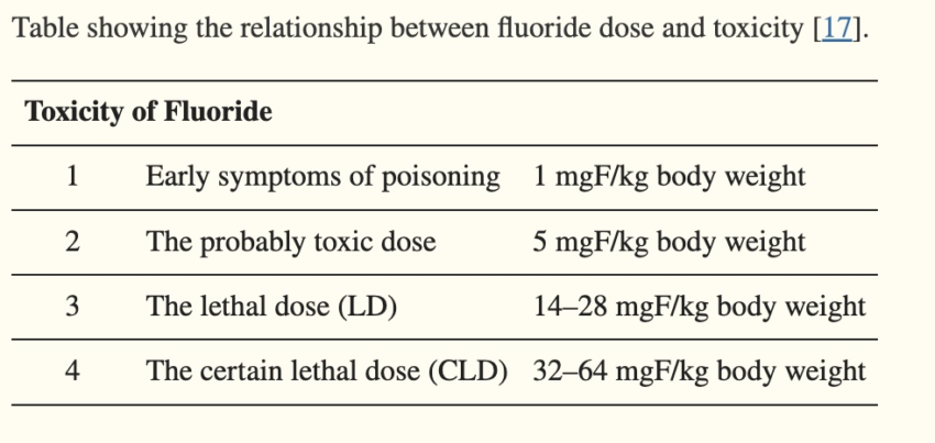 Fluoride Detoxification Genes