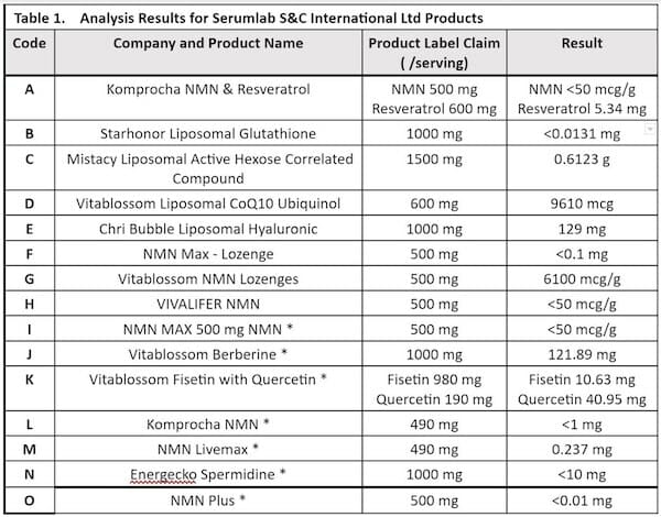 11 Best NMN Supplements Review [2023]: David Sinclair’s #1 NAD Booster