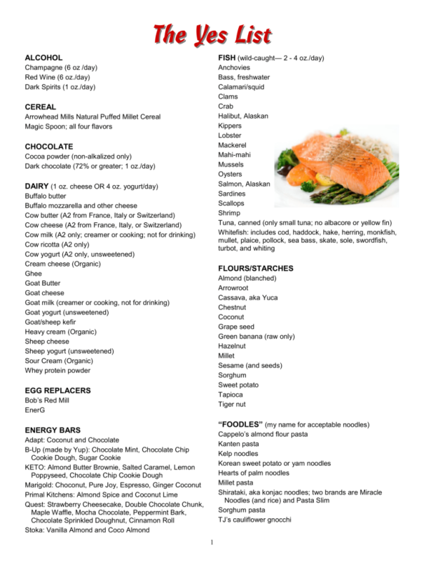 Dr. Gundrys Yes No Diet List