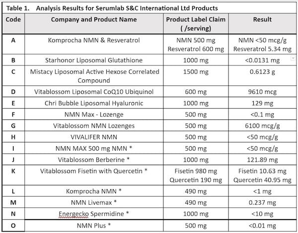 13 Best NMN Supplements Review 2023: Top Anti-Aging Product or Scam?