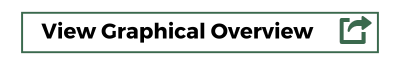 AHCY Gene: Tying together methylation and homocysteine