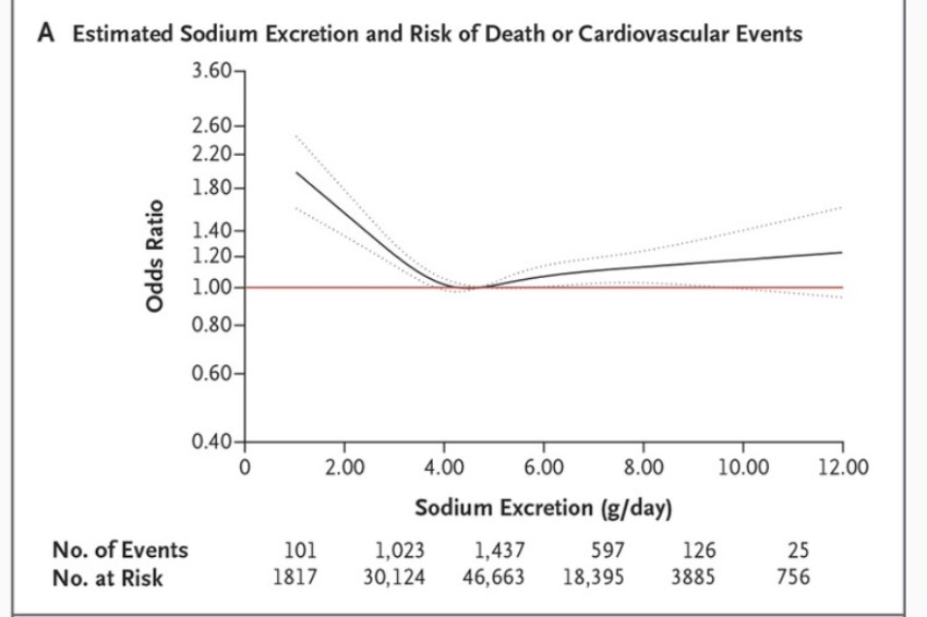 Salt sensitivity and high blood pressure