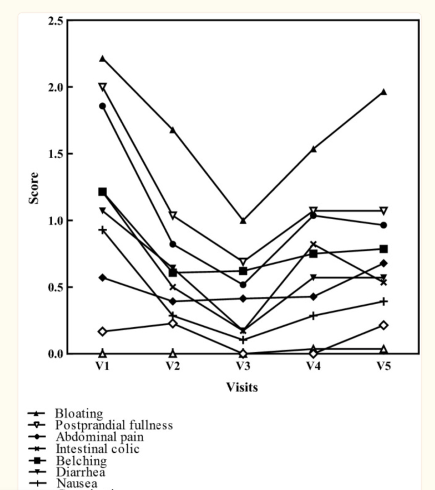 DAO Enzyme Supplements: Research Studies and Genetic Connections