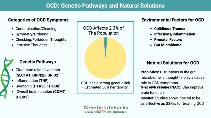 OCD: Obsessive-Compulsive Disorder Genes